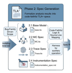 Phase 2 model of the Specula model