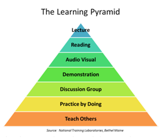 blog_pyramid.png